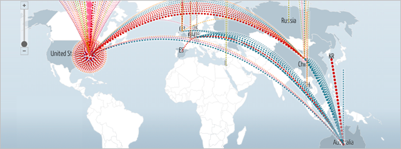 DDoS attack map visualization