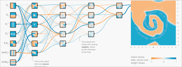 TensorFlow Playground