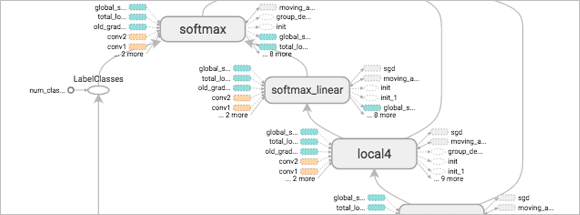 TensorFlow Graph Visualizer