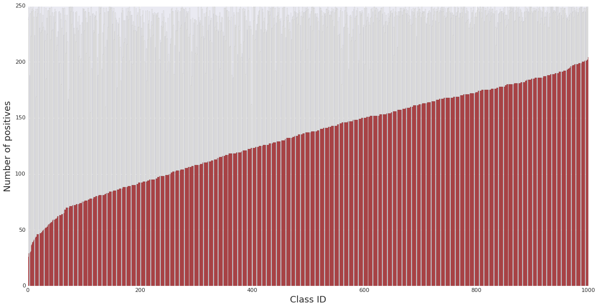 Kaggle X Videos - YouTube-8M: A Large and Diverse Labeled Video Dataset for Video  Understanding Research