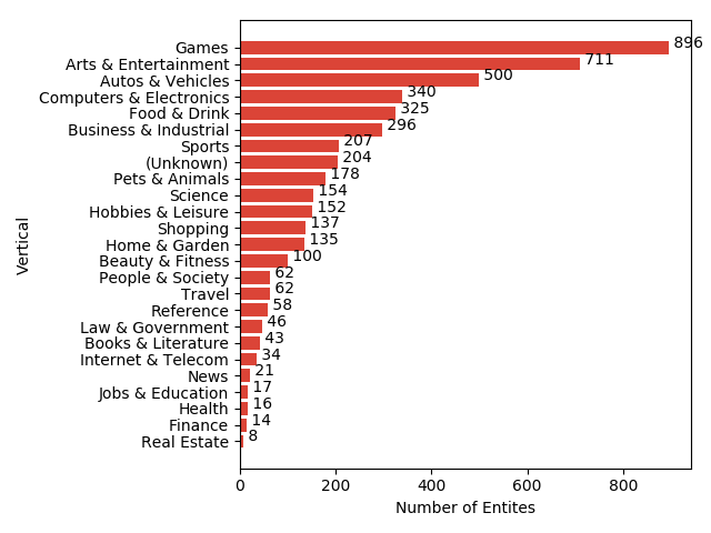 Youtube 8m A Large And Diverse Labeled Video Dataset For Video Understanding Research